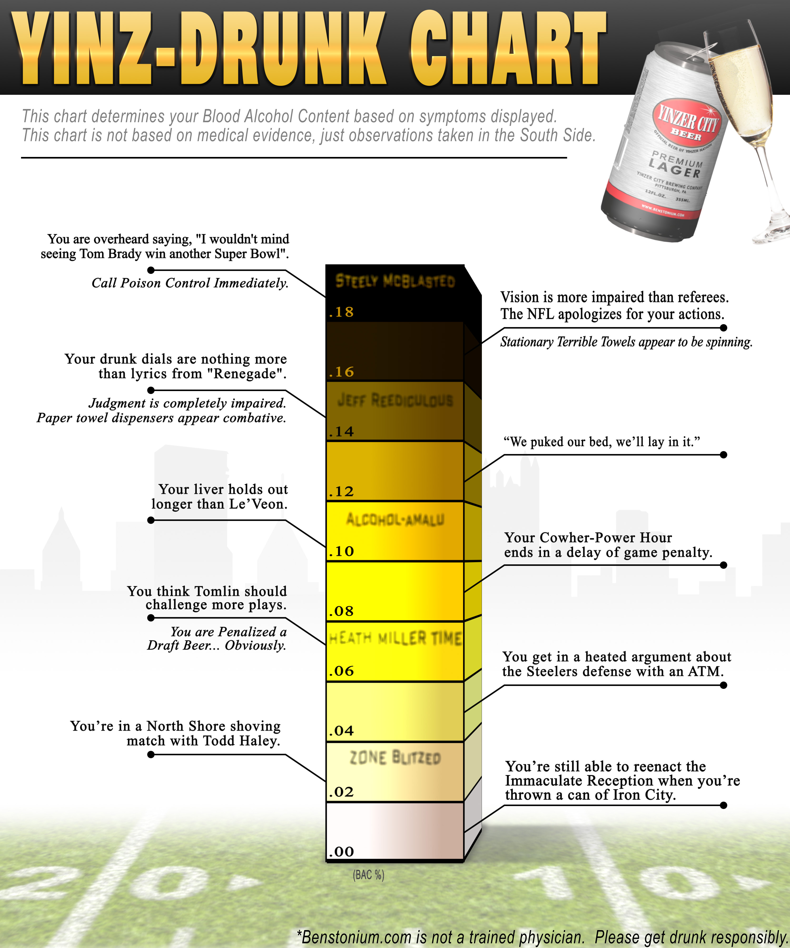 Drunk Chart